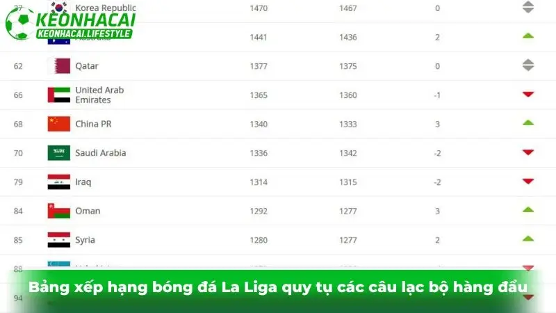 Bảng xếp hạng bóng đá La Liga quy tụ các câu lạc bộ hàng đầu
