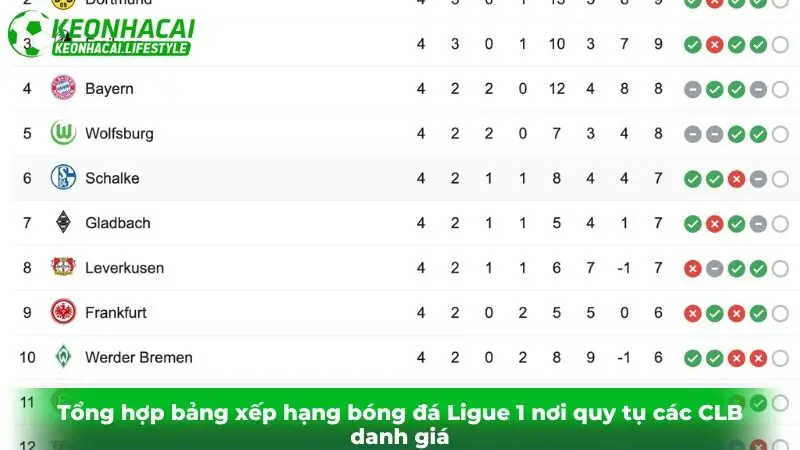Tổng hợp bảng xếp hạng bóng đá Ligue 1 nơi quy tụ các CLB danh giá