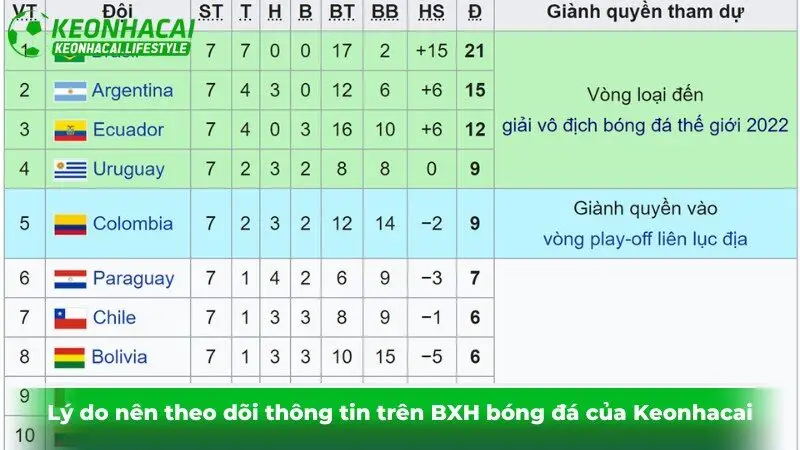 Lý do nên theo dõi thông tin trên BXH bóng đá của Keonhacai