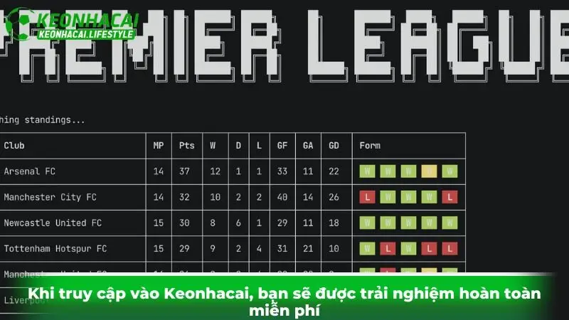 Khi truy cập vào Keonhacai, bạn sẽ được trải nghiệm hoàn toàn miễn phí